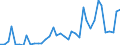 Flow: Exports / Measure: Values / Partner Country: France incl. Monaco & overseas / Reporting Country: Switzerland incl. Liechtenstein