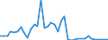 Flow: Exports / Measure: Values / Partner Country: France incl. Monaco & overseas / Reporting Country: United Kingdom