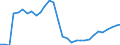 Flow: Exports / Measure: Values / Partner Country: Germany / Reporting Country: Belgium