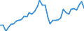 Flow: Exports / Measure: Values / Partner Country: World / Reporting Country: Canada