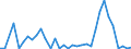 Flow: Exports / Measure: Values / Partner Country: World / Reporting Country: Chile