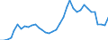 Flow: Exports / Measure: Values / Partner Country: World / Reporting Country: France incl. Monaco & overseas