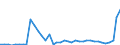 Flow: Exports / Measure: Values / Partner Country: World / Reporting Country: Greece