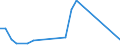 Flow: Exports / Measure: Values / Partner Country: World / Reporting Country: Iceland