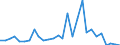 Flow: Exports / Measure: Values / Partner Country: World / Reporting Country: Israel