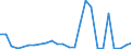 Flow: Exports / Measure: Values / Partner Country: World / Reporting Country: Latvia