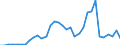 Flow: Exports / Measure: Values / Partner Country: World / Reporting Country: Mexico