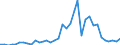 Flow: Exports / Measure: Values / Partner Country: World / Reporting Country: New Zealand