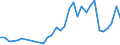 Flow: Exports / Measure: Values / Partner Country: World / Reporting Country: Poland