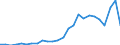 Flow: Exports / Measure: Values / Partner Country: World / Reporting Country: Slovakia