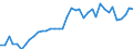 Flow: Exports / Measure: Values / Partner Country: World / Reporting Country: Spain