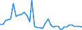 Flow: Exports / Measure: Values / Partner Country: World / Reporting Country: Sweden