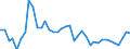 Flow: Exports / Measure: Values / Partner Country: World / Reporting Country: Switzerland incl. Liechtenstein