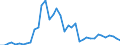 Flow: Exports / Measure: Values / Partner Country: World / Reporting Country: United Kingdom