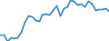 Flow: Exports / Measure: Values / Partner Country: World / Reporting Country: USA incl. PR. & Virgin Isds.