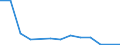 Flow: Exports / Measure: Values / Partner Country: Australia / Reporting Country: Canada