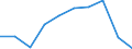 Flow: Exports / Measure: Values / Partner Country: Australia / Reporting Country: Finland