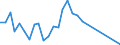 Flow: Exports / Measure: Values / Partner Country: Australia / Reporting Country: France incl. Monaco & overseas