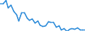 Flow: Exports / Measure: Values / Partner Country: Australia / Reporting Country: Japan