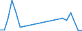 Flow: Exports / Measure: Values / Partner Country: Australia / Reporting Country: Korea, Rep. of