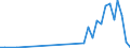 Flow: Exports / Measure: Values / Partner Country: Australia / Reporting Country: Netherlands