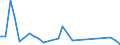 Flow: Exports / Measure: Values / Partner Country: Australia / Reporting Country: New Zealand