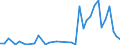 Flow: Exports / Measure: Values / Partner Country: Australia / Reporting Country: United Kingdom