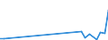 Flow: Exports / Measure: Values / Partner Country: Solomon Isds. / Reporting Country: New Zealand