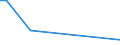 Flow: Exports / Measure: Values / Partner Country: Canada / Reporting Country: Australia