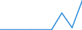 Flow: Exports / Measure: Values / Partner Country: Canada / Reporting Country: Belgium