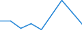 Flow: Exports / Measure: Values / Partner Country: Canada / Reporting Country: Finland