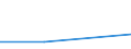 Flow: Exports / Measure: Values / Partner Country: Canada / Reporting Country: Iceland