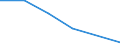 Flow: Exports / Measure: Values / Partner Country: Canada / Reporting Country: Switzerland incl. Liechtenstein