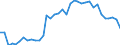 Flow: Exports / Measure: Values / Partner Country: Canada / Reporting Country: USA incl. PR. & Virgin Isds.