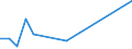 Flow: Exports / Measure: Values / Partner Country: China / Reporting Country: Australia