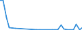 Flow: Exports / Measure: Values / Partner Country: China / Reporting Country: Belgium