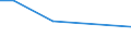 Flow: Exports / Measure: Values / Partner Country: China / Reporting Country: Canada