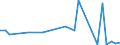 Flow: Exports / Measure: Values / Partner Country: China / Reporting Country: France incl. Monaco & overseas