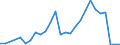 Flow: Exports / Measure: Values / Partner Country: China / Reporting Country: Korea, Rep. of