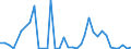 Flow: Exports / Measure: Values / Partner Country: World / Reporting Country: Australia