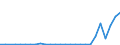 Flow: Exports / Measure: Values / Partner Country: World / Reporting Country: Austria