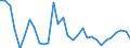 Flow: Exports / Measure: Values / Partner Country: World / Reporting Country: Belgium