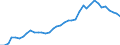 Flow: Exports / Measure: Values / Partner Country: World / Reporting Country: Canada