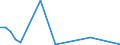 Flow: Exports / Measure: Values / Partner Country: World / Reporting Country: Chile