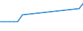 Flow: Exports / Measure: Values / Partner Country: World / Reporting Country: France incl. Monaco & overseas