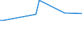 Flow: Exports / Measure: Values / Partner Country: World / Reporting Country: Israel