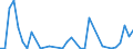 Flow: Exports / Measure: Values / Partner Country: World / Reporting Country: New Zealand