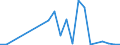 Flow: Exports / Measure: Values / Partner Country: World / Reporting Country: Portugal