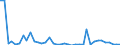 Flow: Exports / Measure: Values / Partner Country: World / Reporting Country: Switzerland incl. Liechtenstein