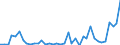 Flow: Exports / Measure: Values / Partner Country: World / Reporting Country: United Kingdom